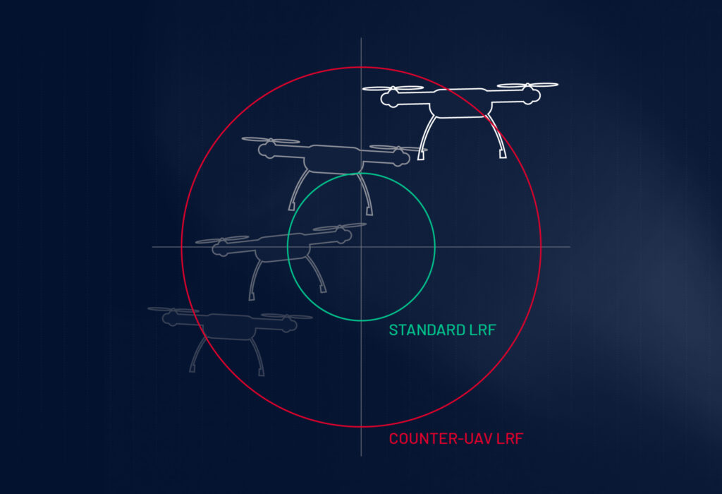 counter uav drone target